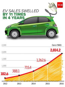 科技一周匯 電動(dòng)車(chē)成主流還要走多遠(yuǎn)