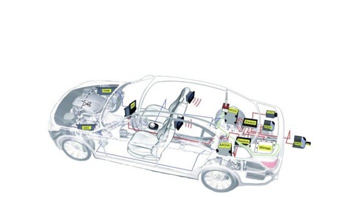 電動(dòng)汽車(chē)能不能進(jìn)行電路改裝?改裝需要注意什么?